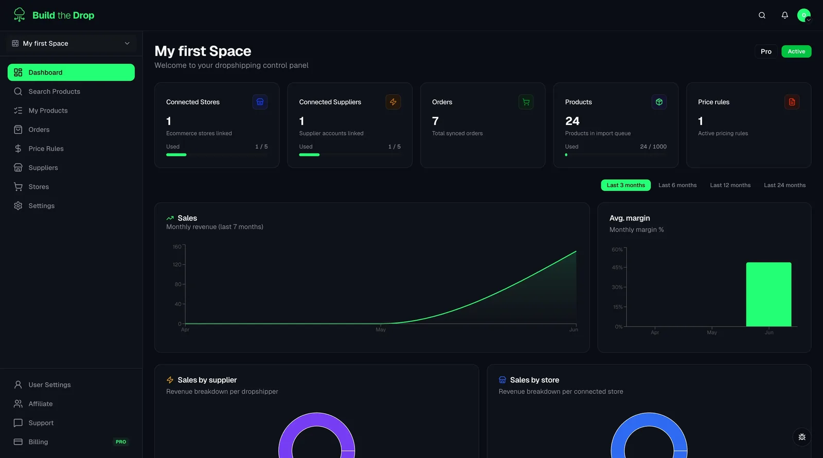Dashboard Analytics in the Build the Drop dashboard